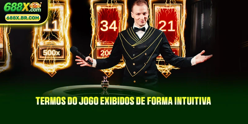 Termos do Jogo Exibidos de Forma Intuitiva
